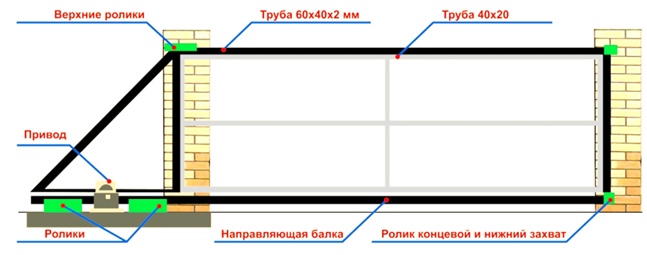 Комплект откатных ворот 6 м (каркас + система МИКРО)